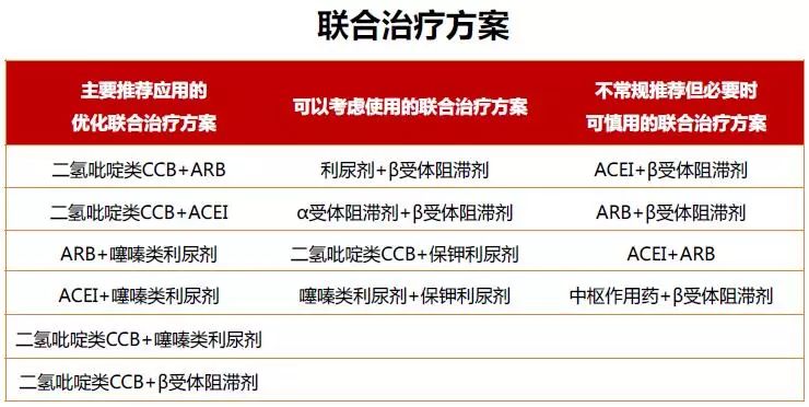 中国高血压防治指南第三版全文pdf,中国高血压防治指南2010