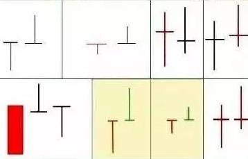 k线揉搓组合图解,经典股票k线组合形态图