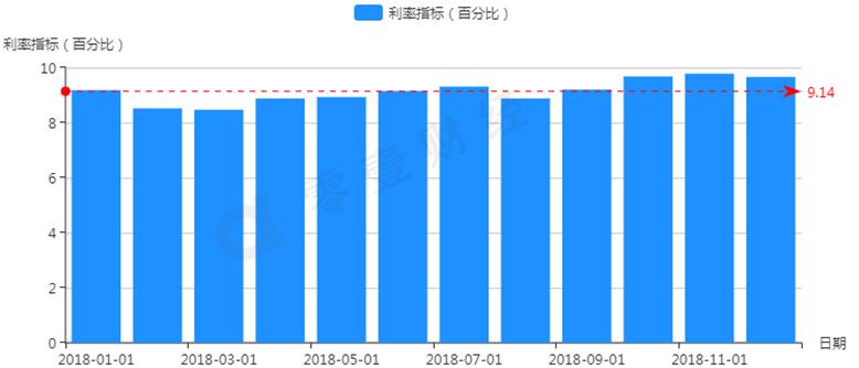 投哪网利润,投哪网最近兑付情况