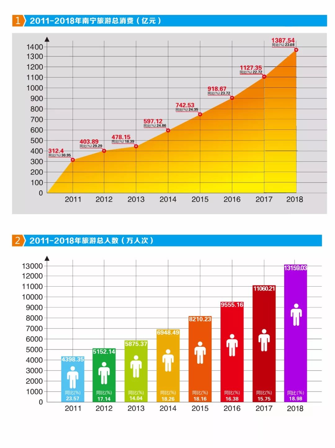 迎风起航奔跑追梦——2018年南宁旅游十大新闻