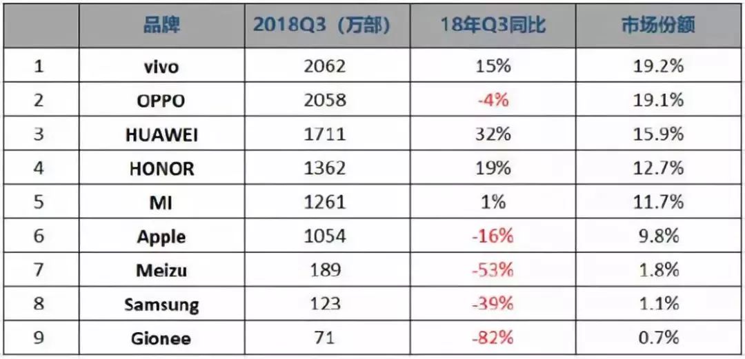 苹果向中国市场低头！新iPhone跳水超1500元，电商深夜行动：一起来降价！