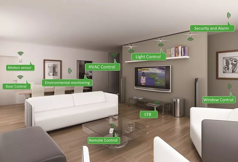 zigbee数据传输测试,zigbee无线通信技术