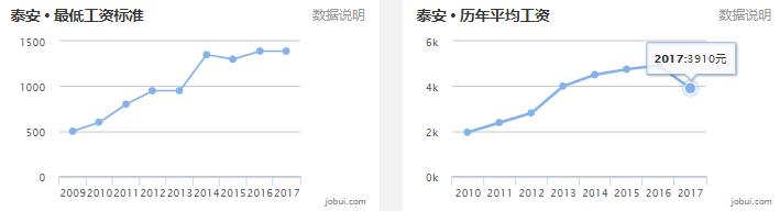 山东滕州房价已有区域断崖下跌,山东省县级市房价排名前十滕州