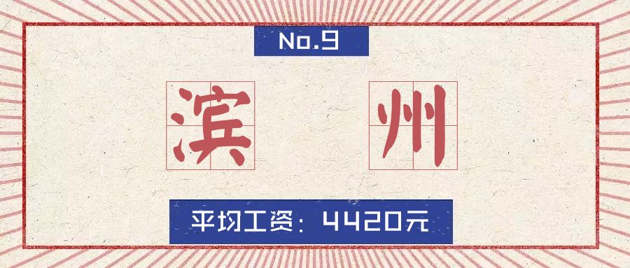 山东16地市房价排名,淄博房价平均多少钱一平