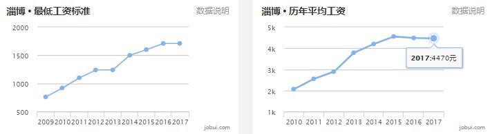 2020山东16市市区最全房价排名,临沂真实的工资收入和房价