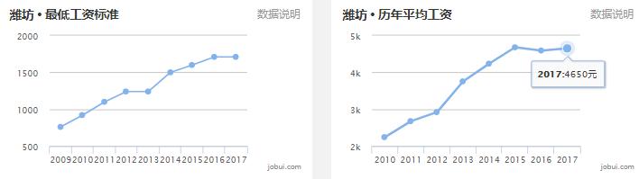 淄博房价平均多少钱一平,山东16地市房价排名一览表