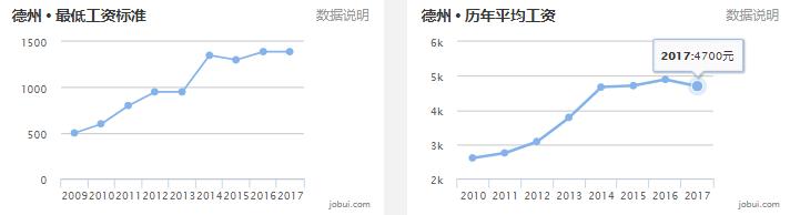 2019山东16市最全房价排名,山东临沂县城房价排名