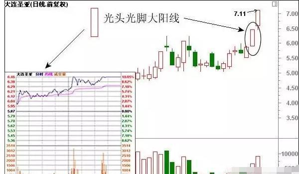 股票中的k线形态分析,看懂股市k线形态需要什么书