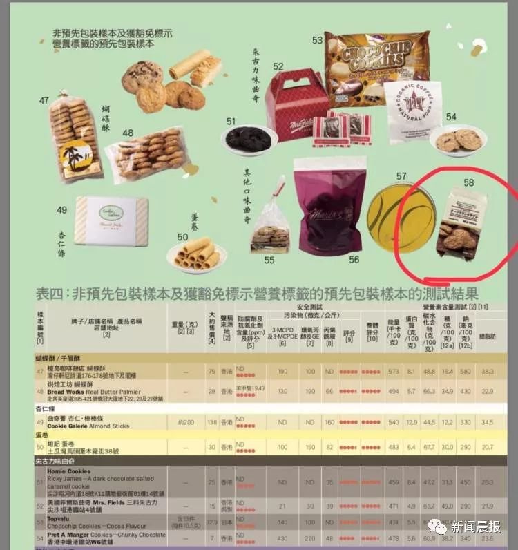 无印良品饼干致癌,央视315曝光muji无印良品