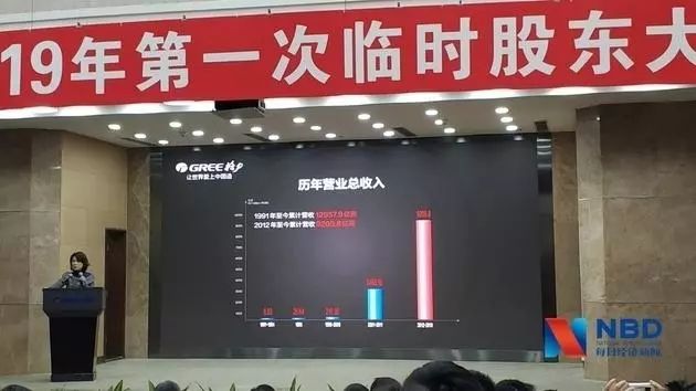 65岁董明珠成功连任格力董事：继续分红，拿了买格力手机！也想退休，但要考虑企业发展