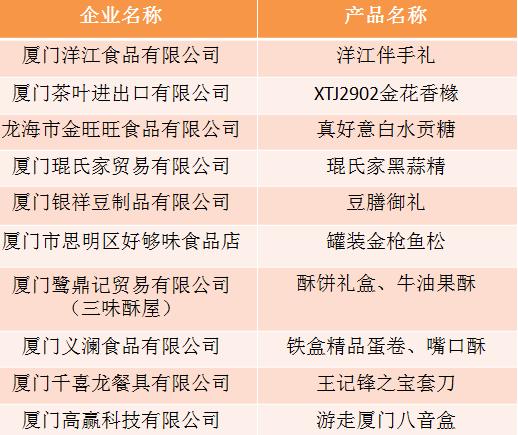 收藏级别伴手礼,收藏有礼送什么比较好