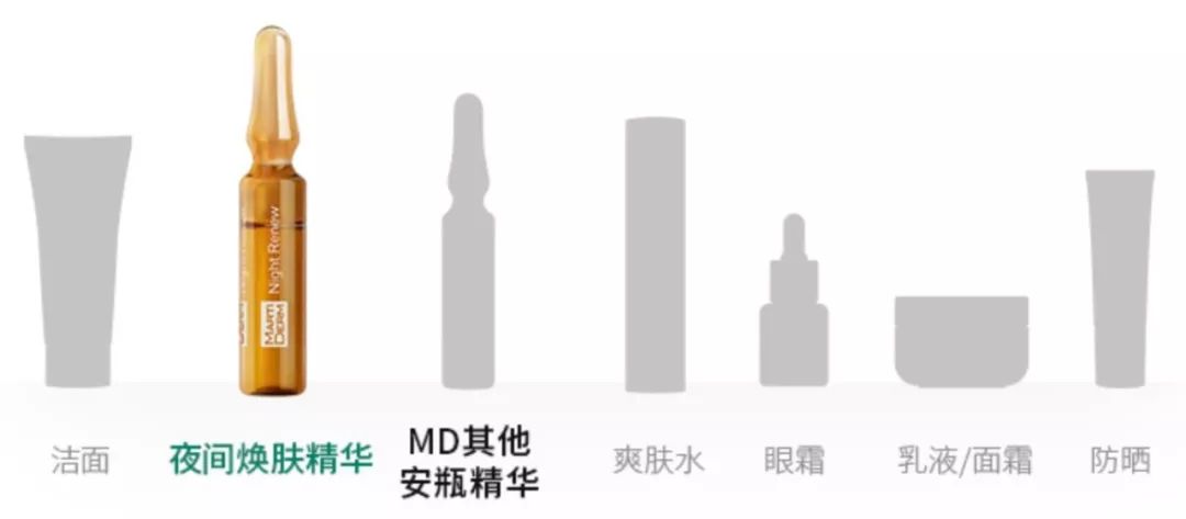 安瓶产品怎么样,安瓶效果最好