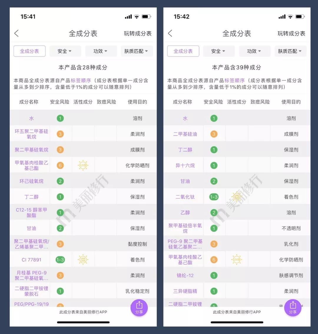 那些骗了我们好多年的美白方法,这些护肤骗局你中招了吗
