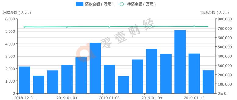 投哪网借款利息是多少啊,投哪网投资利率多少