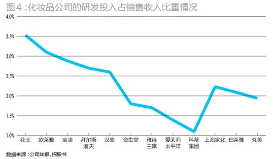 行研前途分析,行研的发展路径