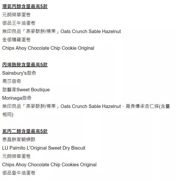 5款饼干被查出致癌物,5款饼干被检出致癌物的品名