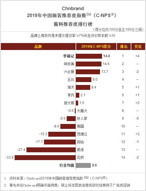 食品饼干方便面,桶装方便面推荐排名测评