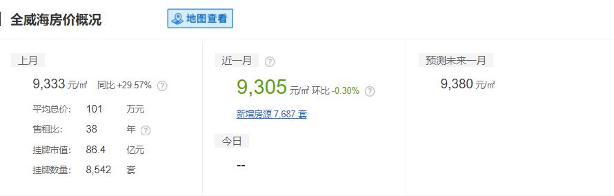 2020山东16市市区最全房价排名,临沂真实的工资收入和房价