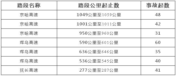 「春运|两公布一提示」大美长白山,迷人延边州,高速公安延吉分局为您奉上春节出行攻略