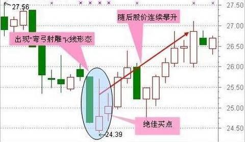 高效抄底战法公式看完受益匪浅,抄底战法100种口诀