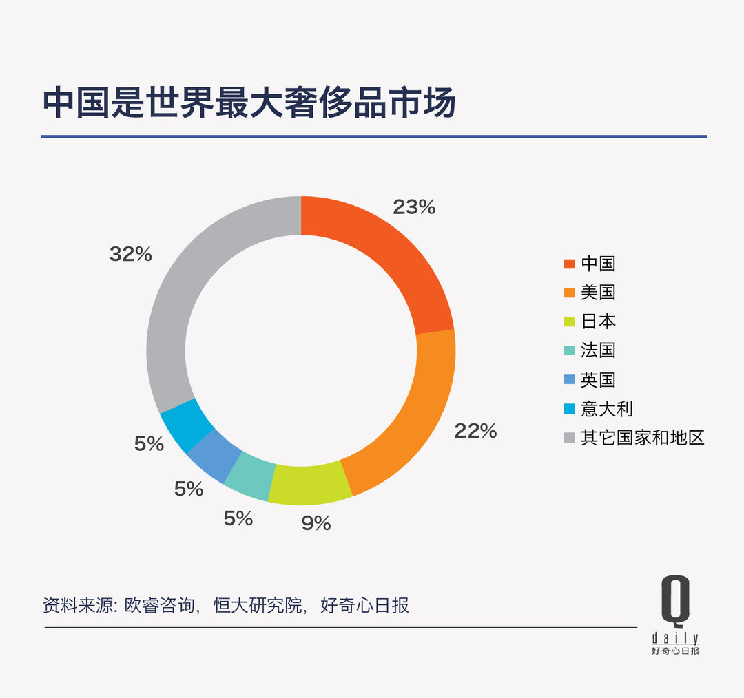消费是不是降级了,消费是升级了还是降低了