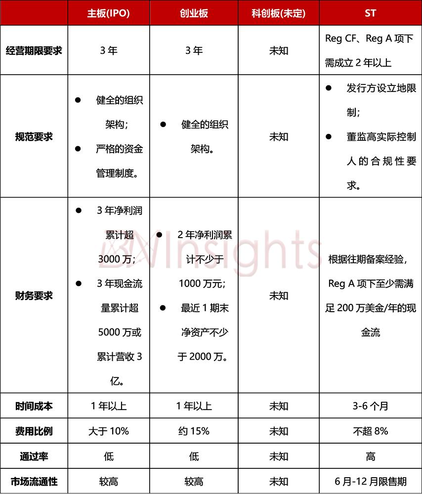 数字证券研究报告,数字资产交易所研究报告