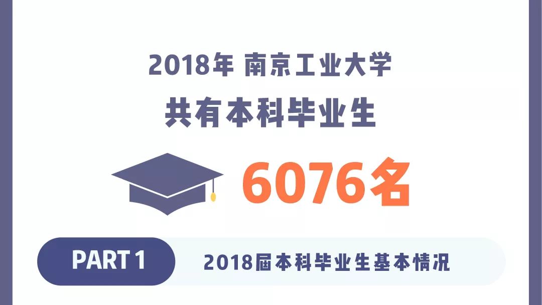 南京工业大学就业质量排行榜,南京大学2019就业质量报告
