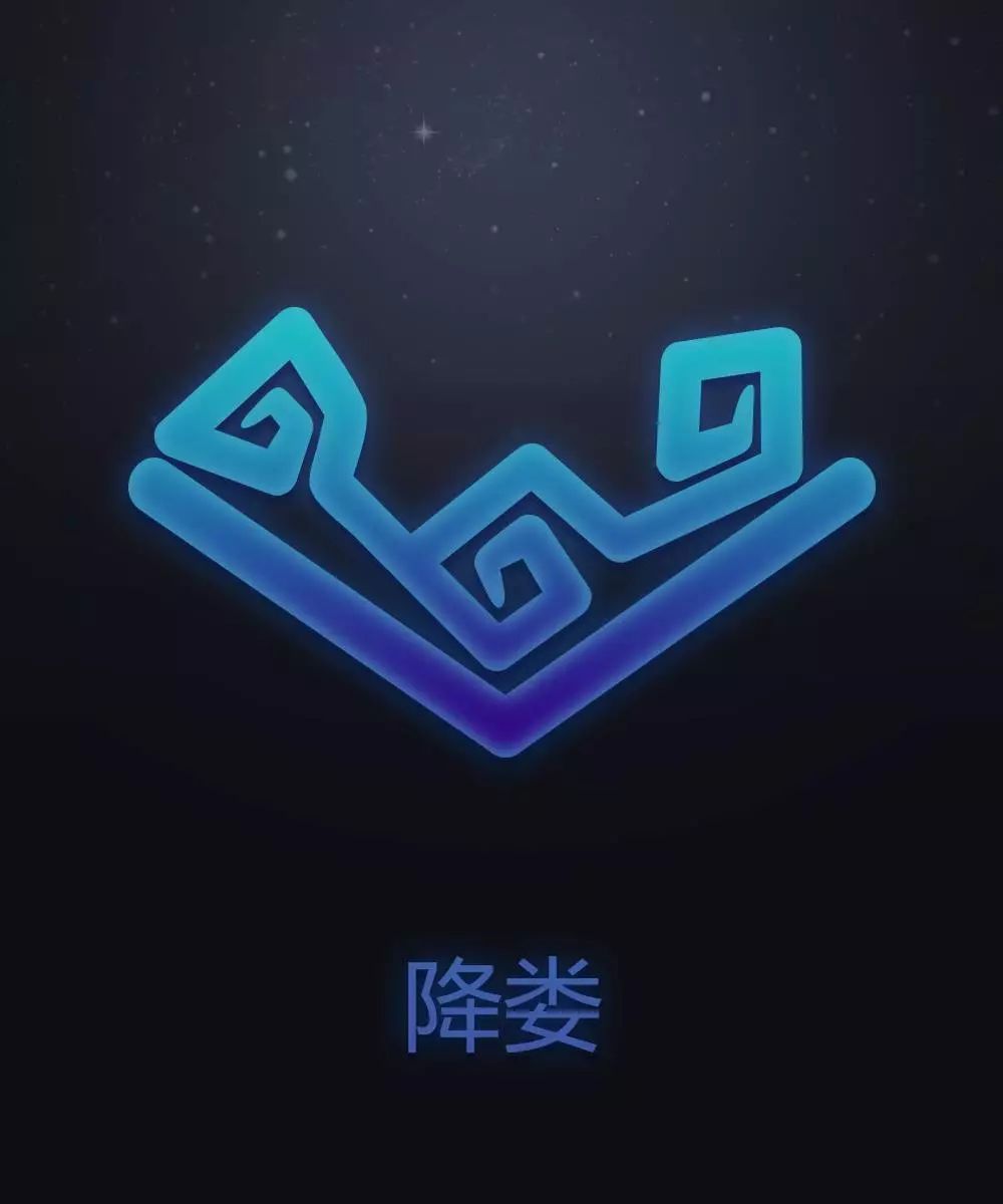 国内12星座,娵訾对应的十二星座