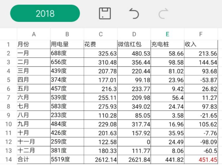 “真香”预警！老司机开上电动汽车，发现不仅省钱还能赚钱？