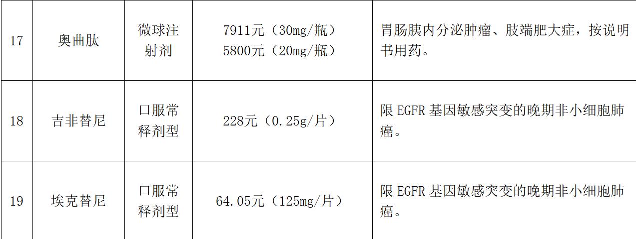 最新医保可报销抗癌药,抗癌药纳入医保一览表