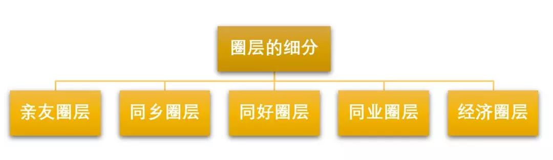 差地段的高端盘怎么逆袭,如何操盘五线城市郊区偏远别墅盘