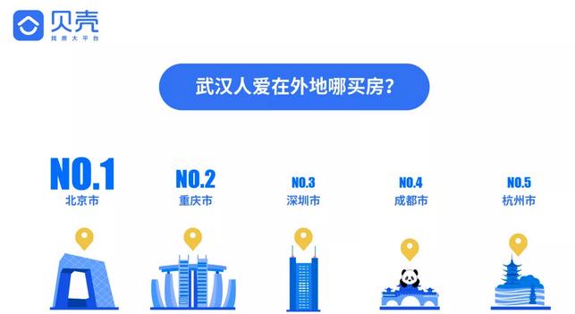 武汉人,2018年你们住得好吗?