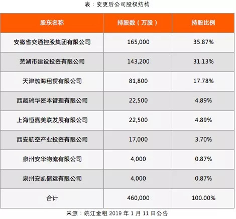 2018年融资租赁公司文献,2018金融租赁公司