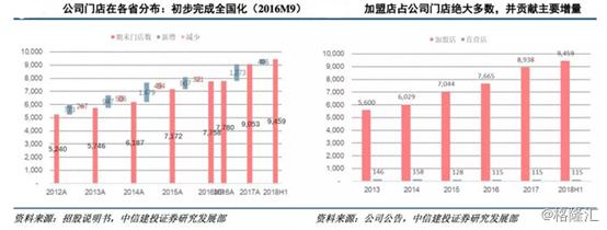 绝味食品上涨分析,绝味食品前三季度业绩