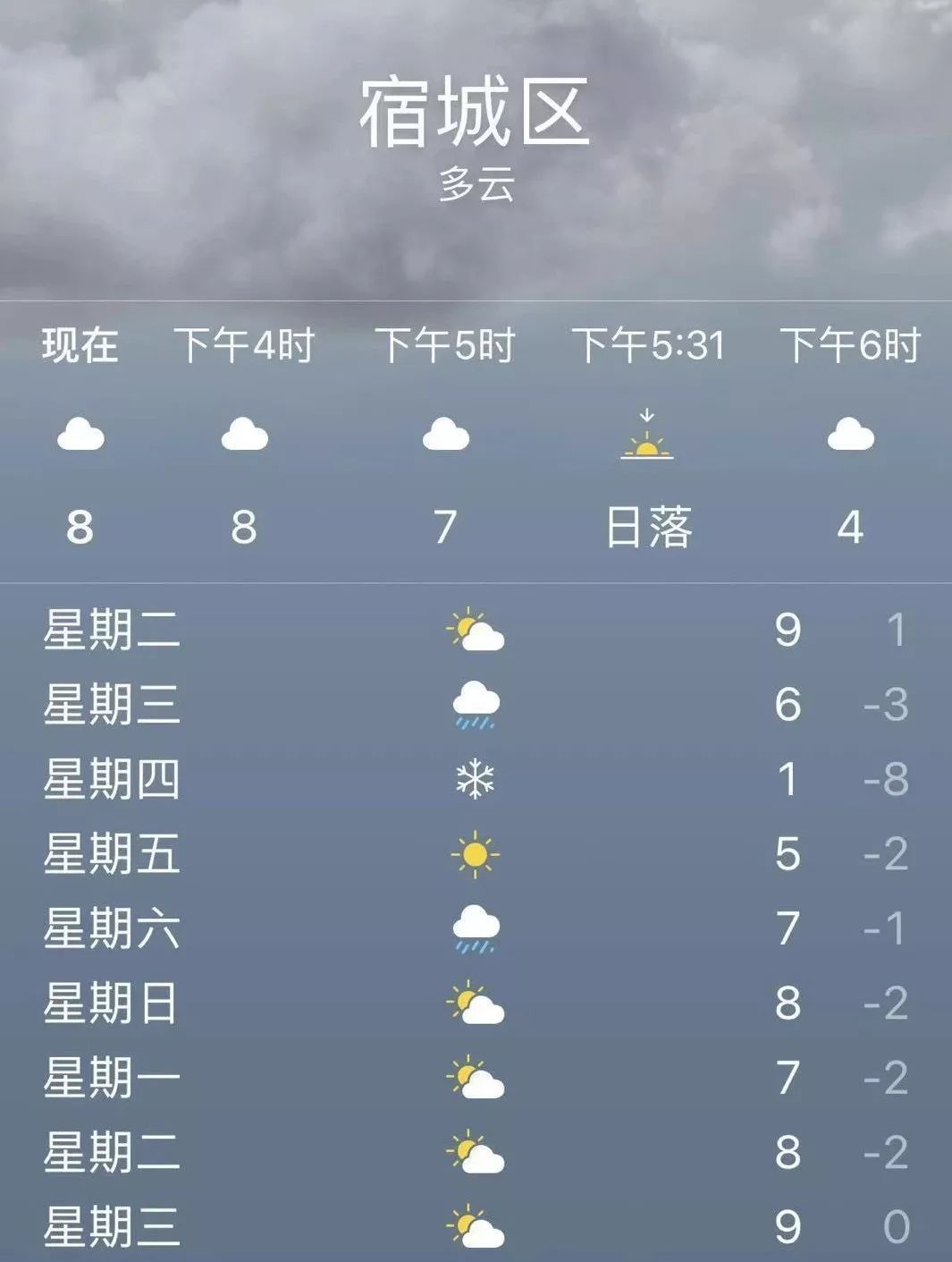 再上六天班就要集体放假,再上3天班就放假但有坏消息