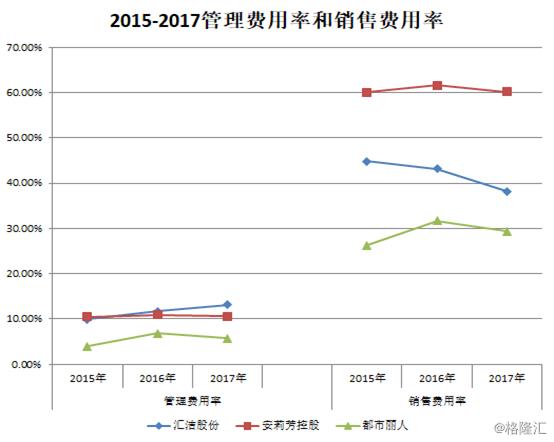 复盘都市丽人（2298.HK）2018：内衣航母乘风破浪，如何再出发？