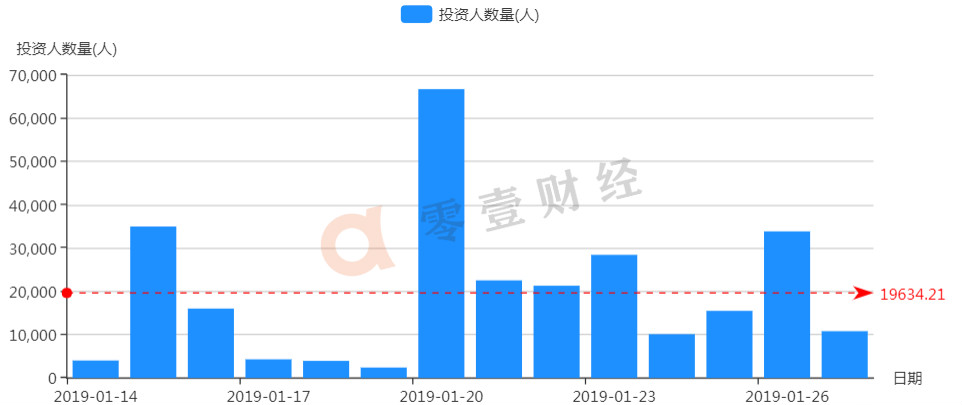你我贷金融最新消息,你我贷营收