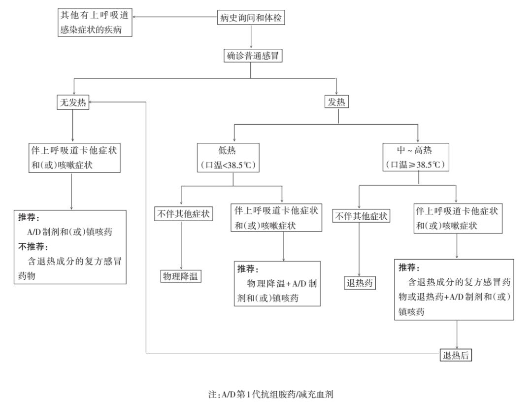 带宝宝出游必备药品,带娃出游这些必备小药都带齐了吗