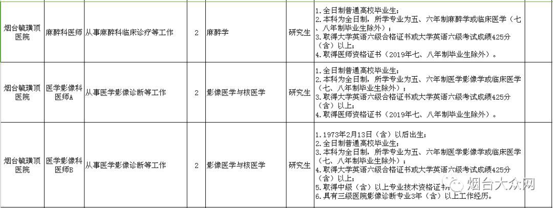 烟台市事业编招聘信息职位表,烟台市事业编招聘公告