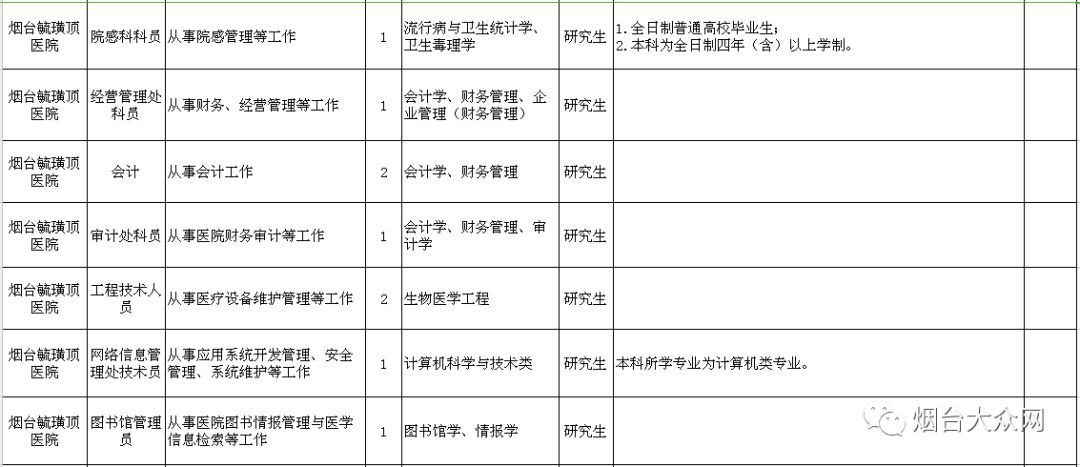 烟台市事业编招聘信息职位表,烟台市事业编招聘公告