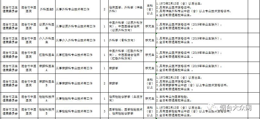 烟台市事业编招聘信息职位表,烟台市事业编招聘公告
