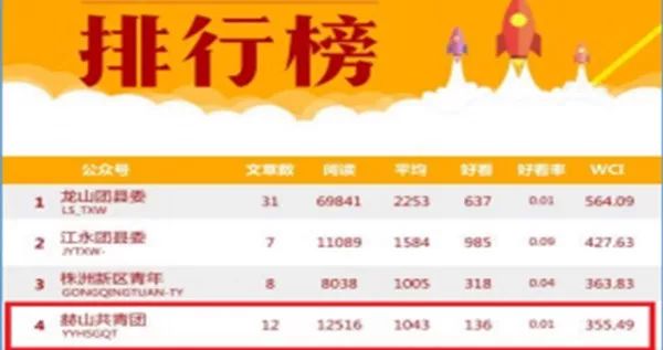 瀵瑰叏甯傚叡闈掑洟宸ヤ綔鎻愬嚭鎰忚寤鸿,鐩樼偣2019骞村叡闈掑洟宸ヤ綔