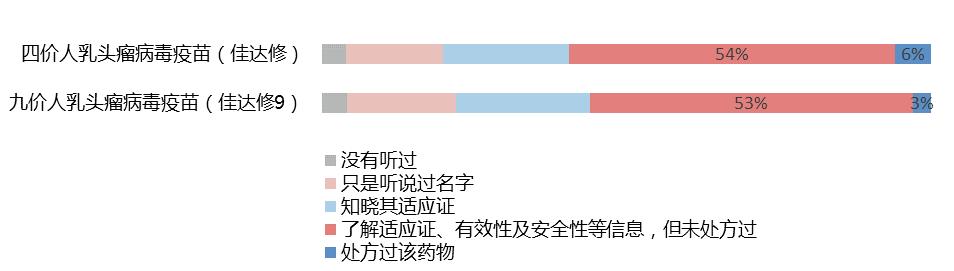 新药从研发到上市经历了什么,国内癌症新药上市