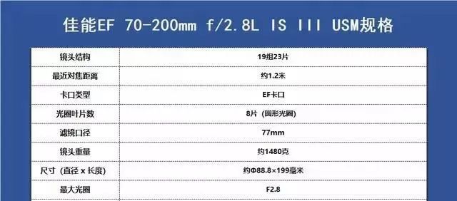 「摄影器材」佳能镜头群庞大,但好评最多的是这6支,购买一定要认准