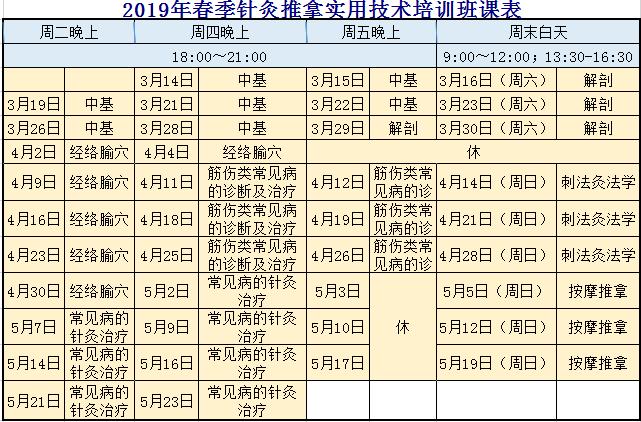 北京中医药大学针灸推拿教学视频,北京中医药大学针灸推拿报考条件