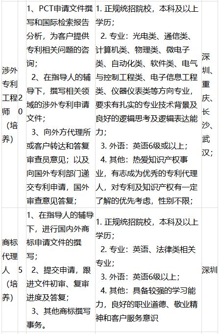 汤臣倍健厂招聘,汤臣倍健国资央企招聘