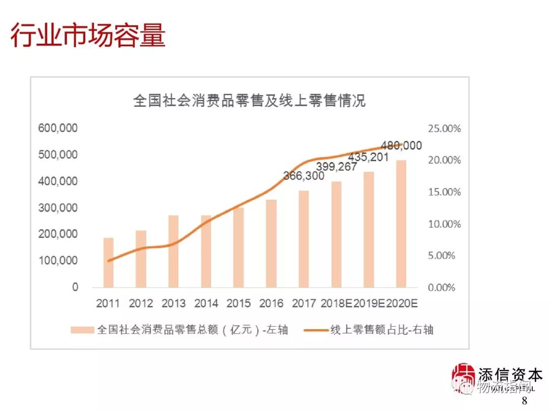 拼多多发展史时间图表,拼多多崛起的最重要原因