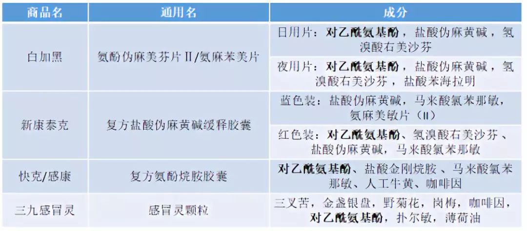 药师提醒用药小常识,药师应有哪些用药提醒