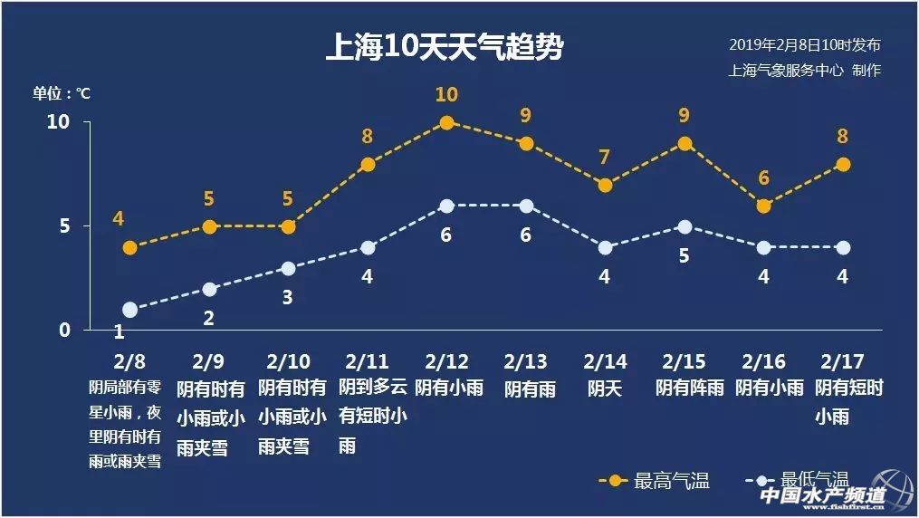 超强雨雪来袭大暴雪,超强台风桑美登陆最大风力17级