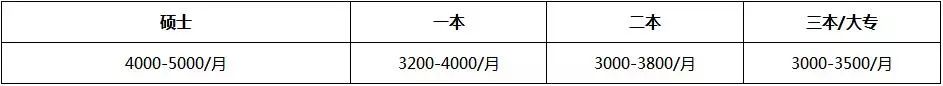 内蒙古招聘信息网2023岗位表,内蒙古哪些企业招人